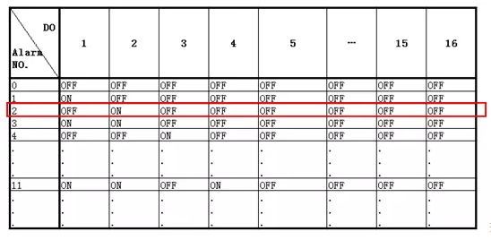 发那科机器人Error Code Output Function错误代码输出功(图5)