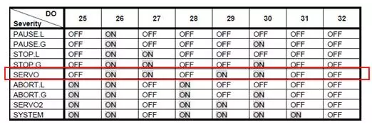 发那科机器人Error Code Output Function错误代码输出功(图3)